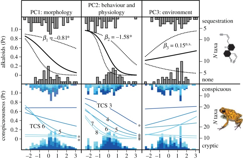 Figure 3.