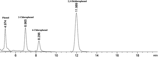 Fig. 6