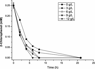 Fig. 3