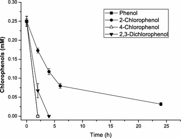 Fig. 4