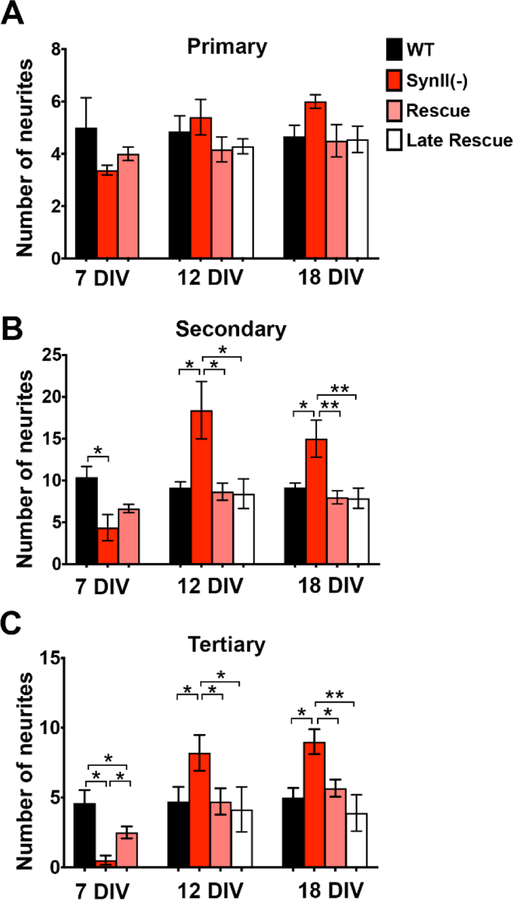 Fig. 8.