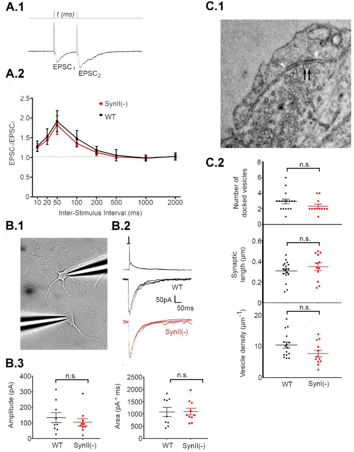 Fig 4.