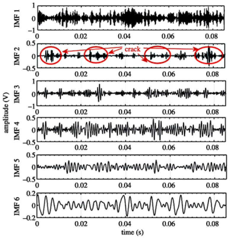 Figure 17