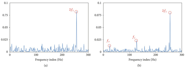 Figure 28