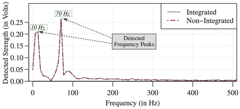 Figure 13