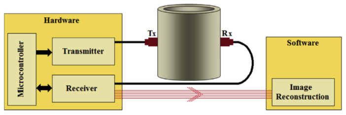 Figure 10