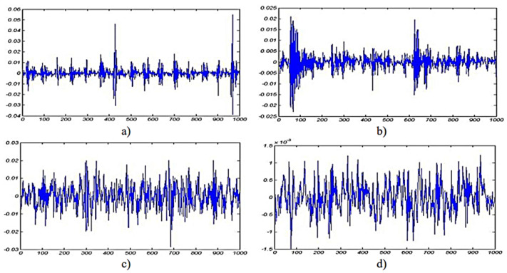 Figure 21