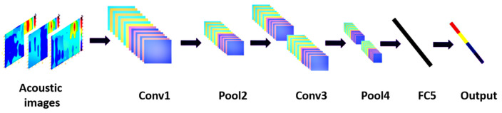 Figure 16