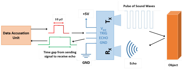 Figure 9