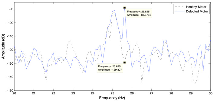 Figure 27