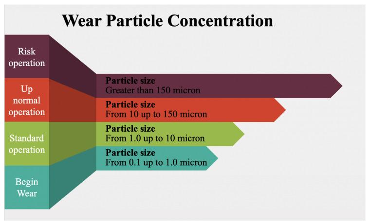 Figure 31