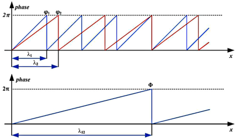 Figure 15