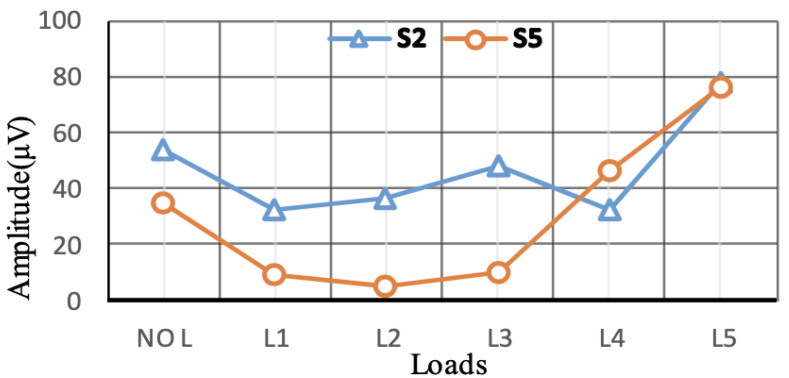 Figure 25