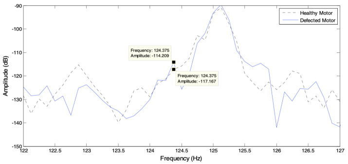 Figure 26