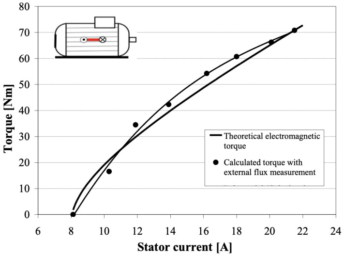 Figure 23