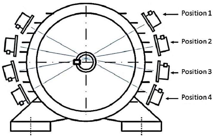 Figure 22