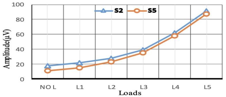 Figure 24