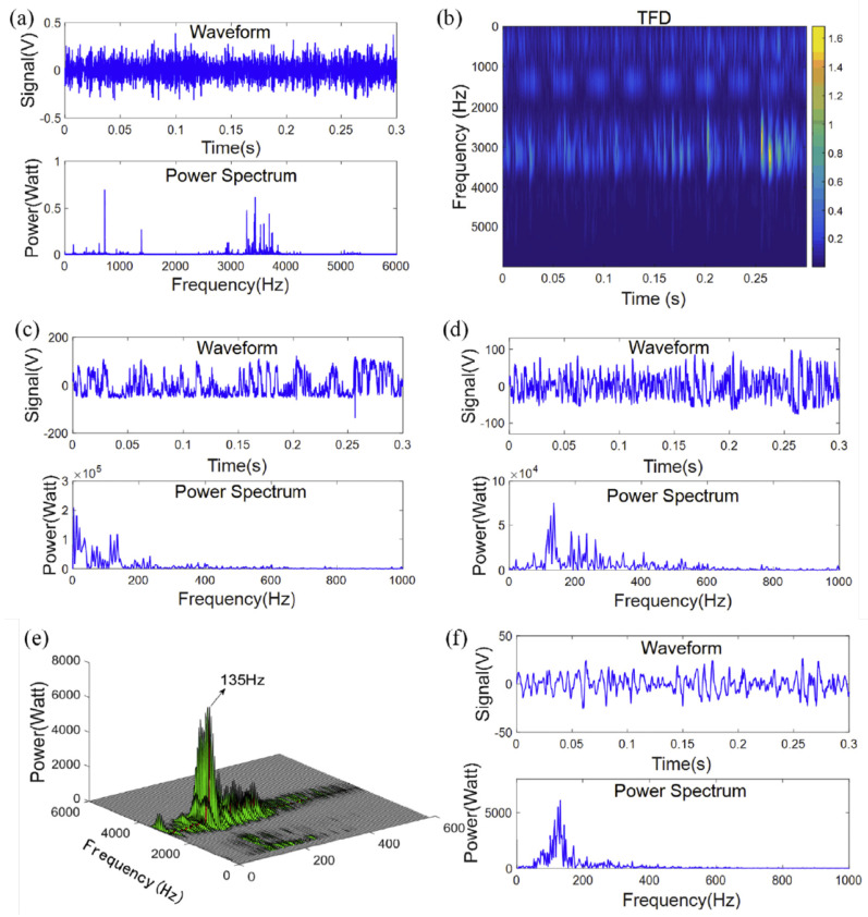 Figure 29