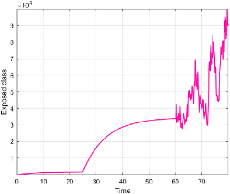 Fig. 9