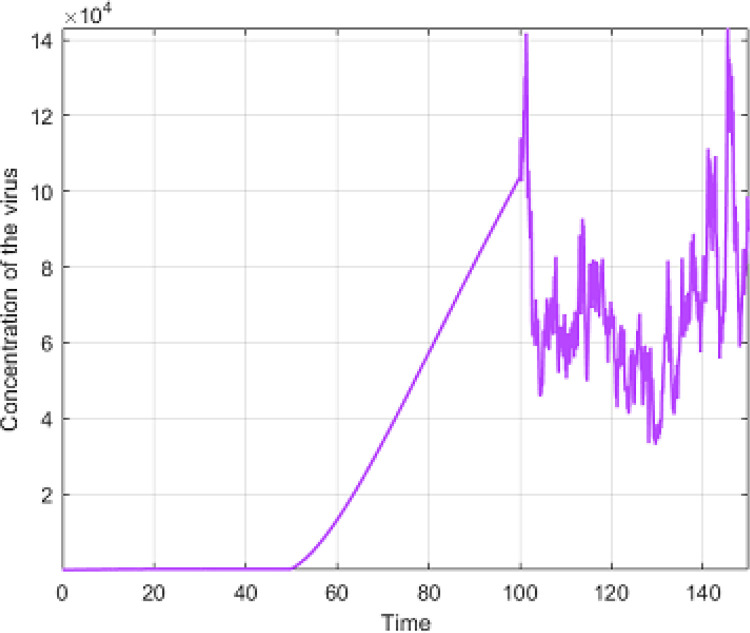 Fig. 7