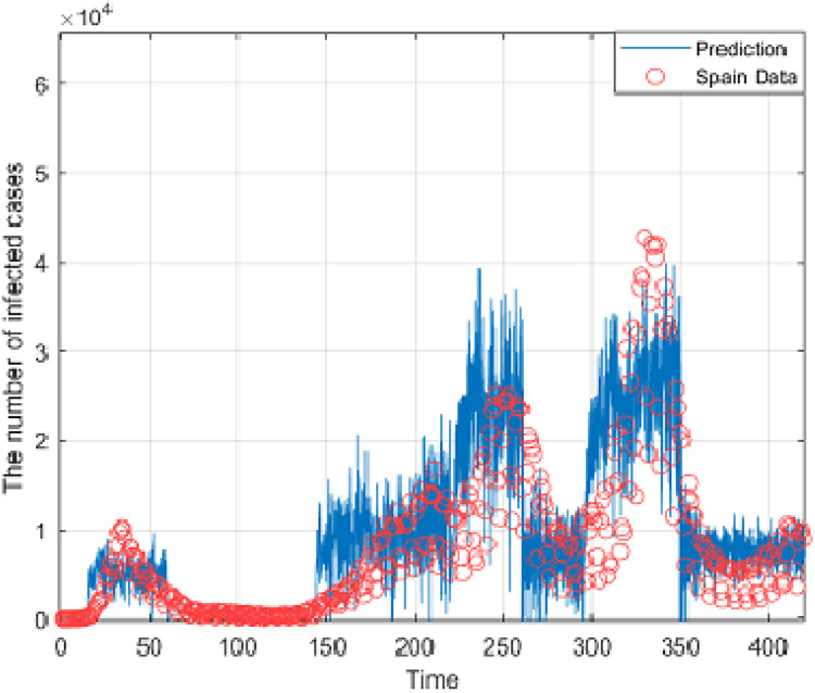 Fig. 33