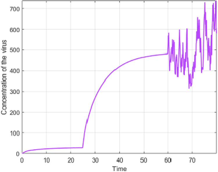 Fig. 14