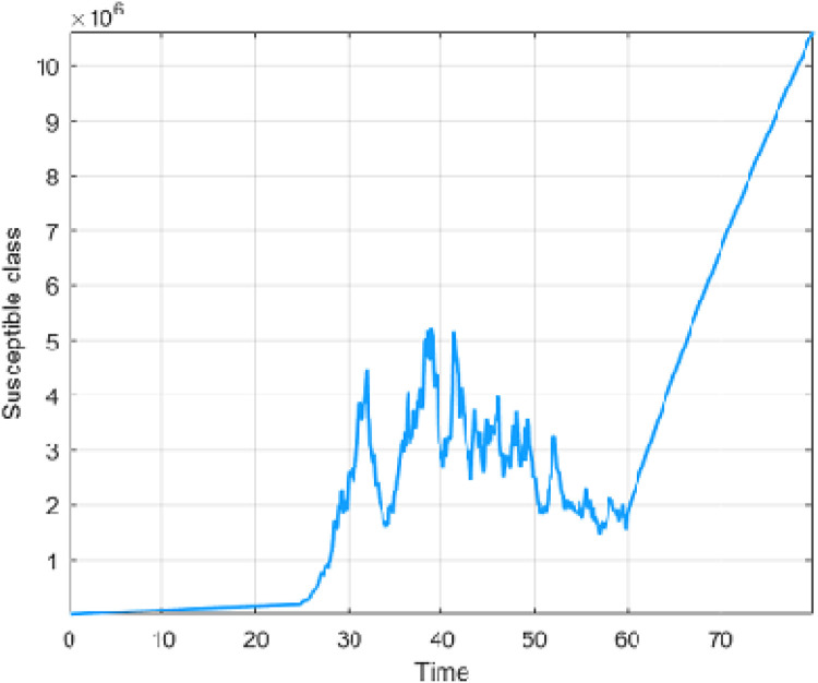 Fig. 15