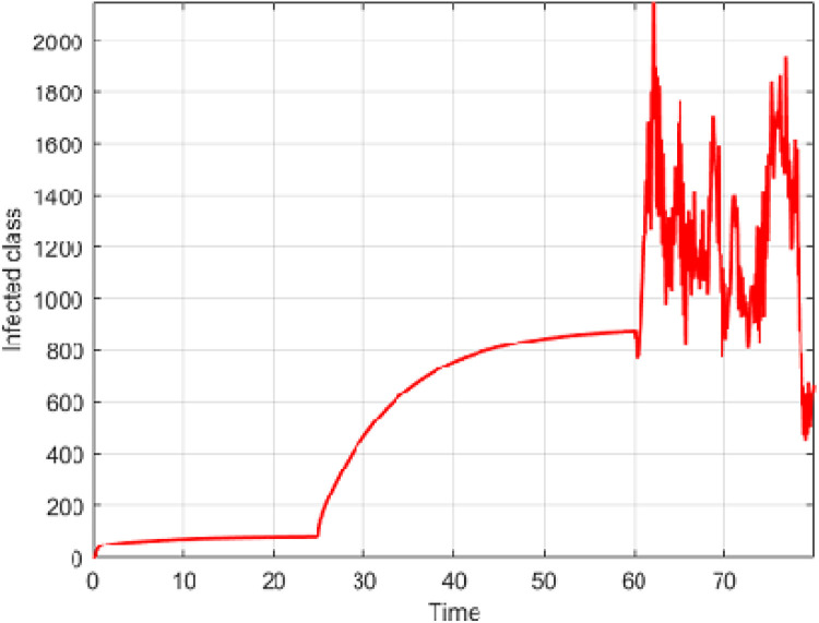 Fig. 10