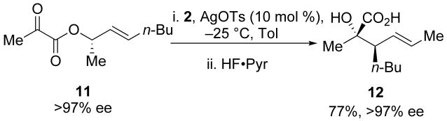 Scheme 4