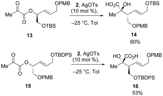 Scheme 5