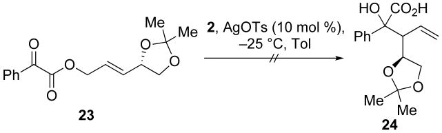 Scheme 10