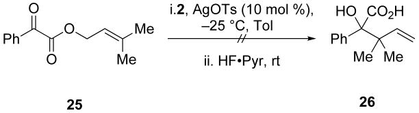 Scheme 11