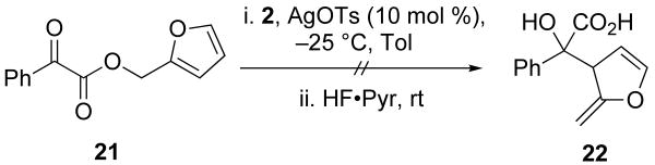 Scheme 9