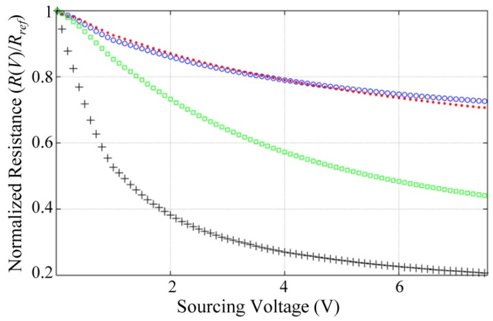 Figure 9