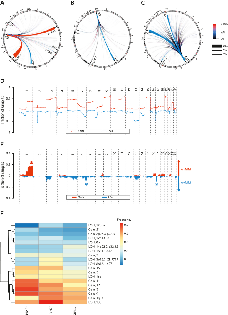 Figure 4.