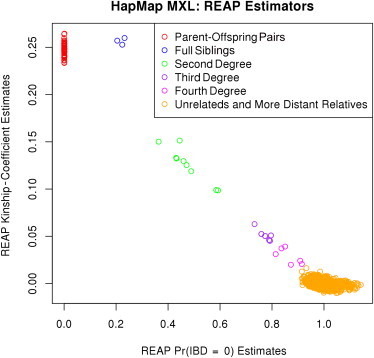 Figure 4