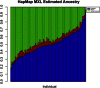 Figure 3