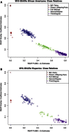 Figure 7