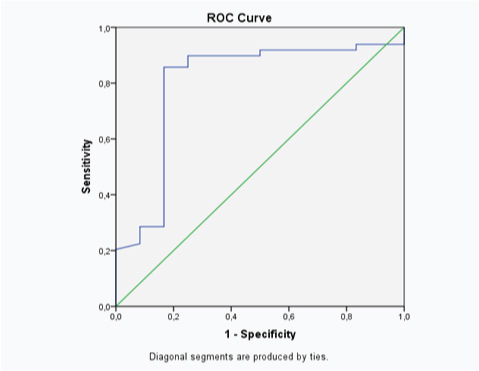 [Table/Fig-4]: