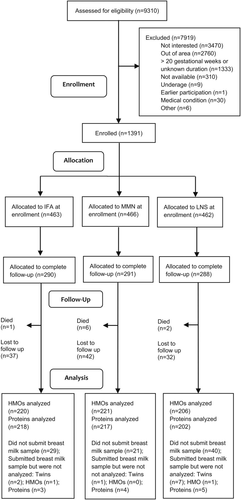 FIGURE 1