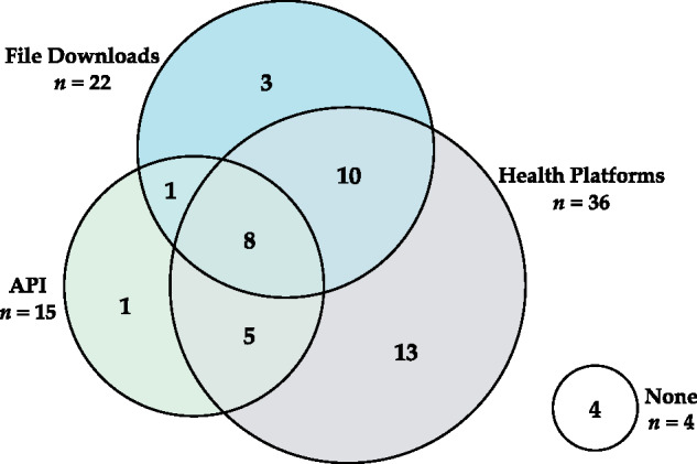 Figure 2.