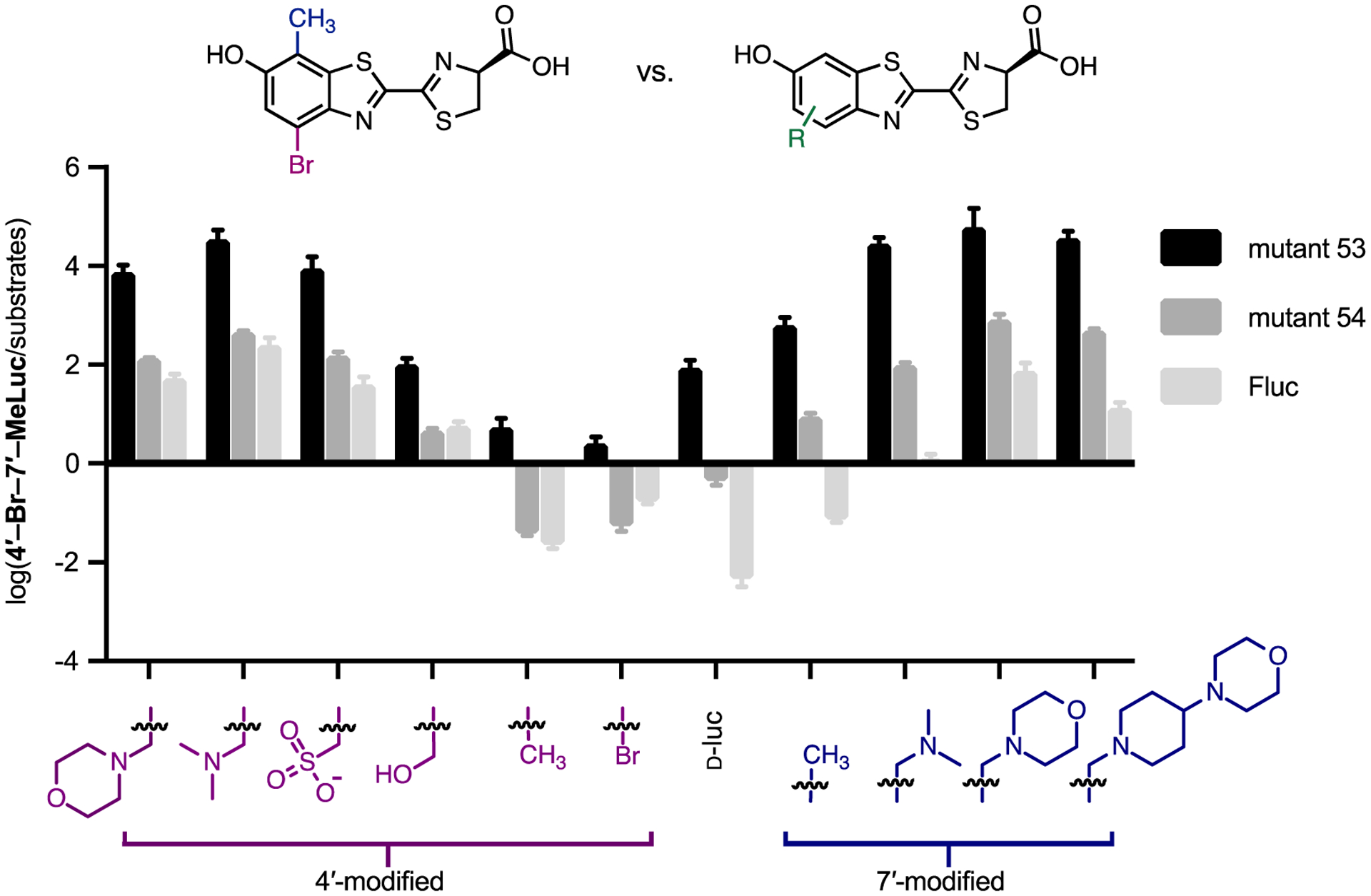 Figure 4.