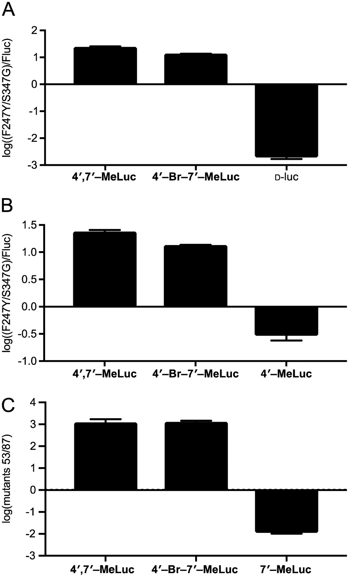 Figure 7.