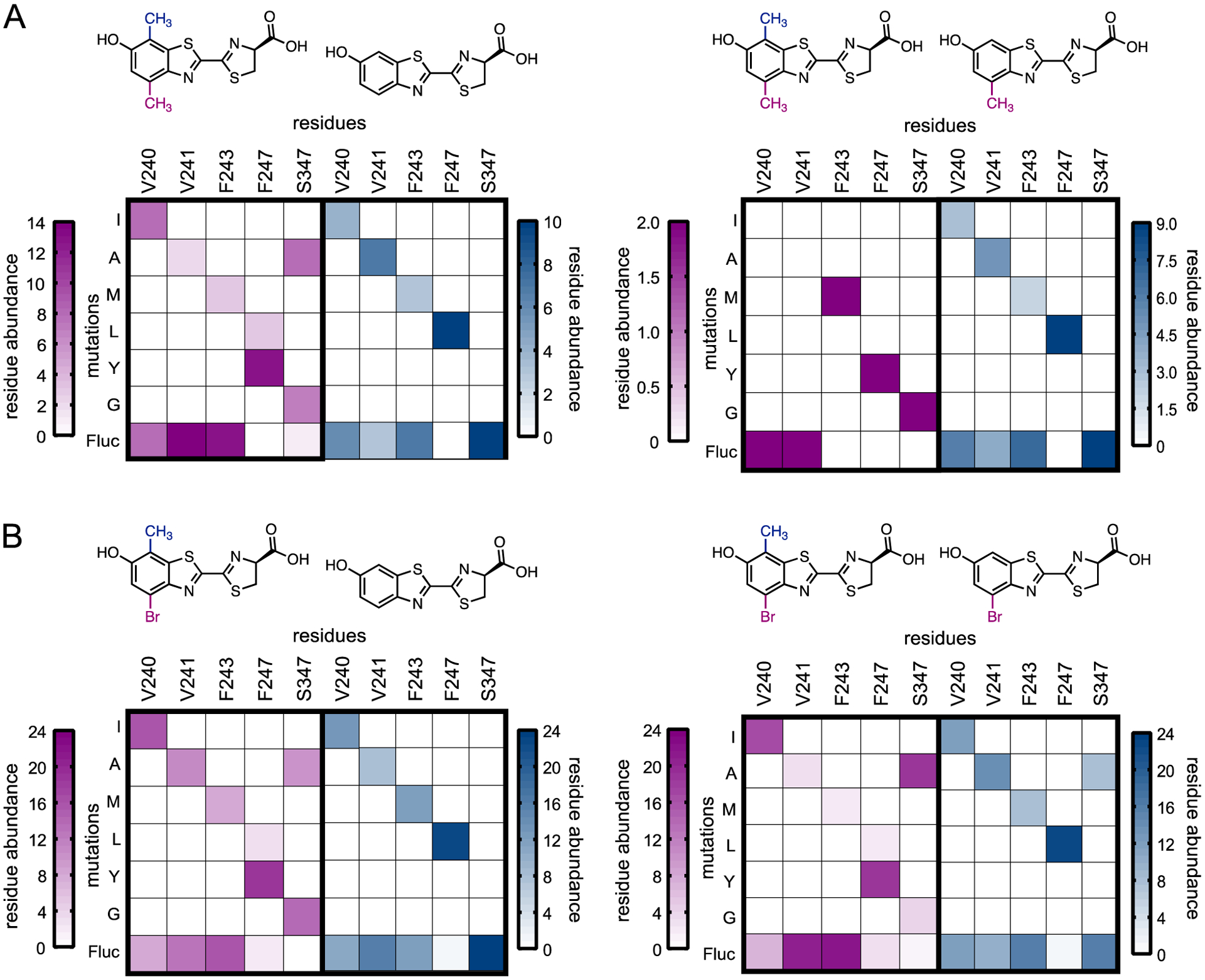 Figure 6.