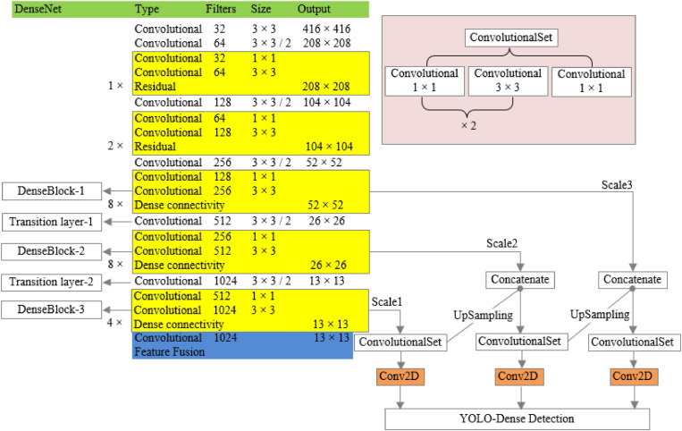 FIGURE 3