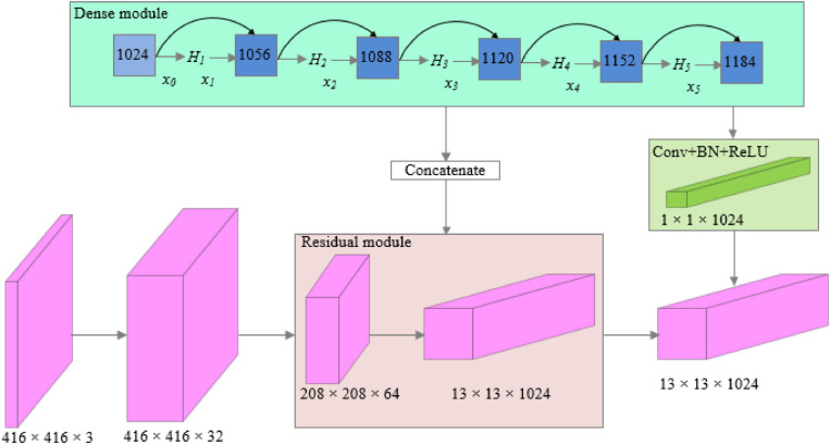 FIGURE 4