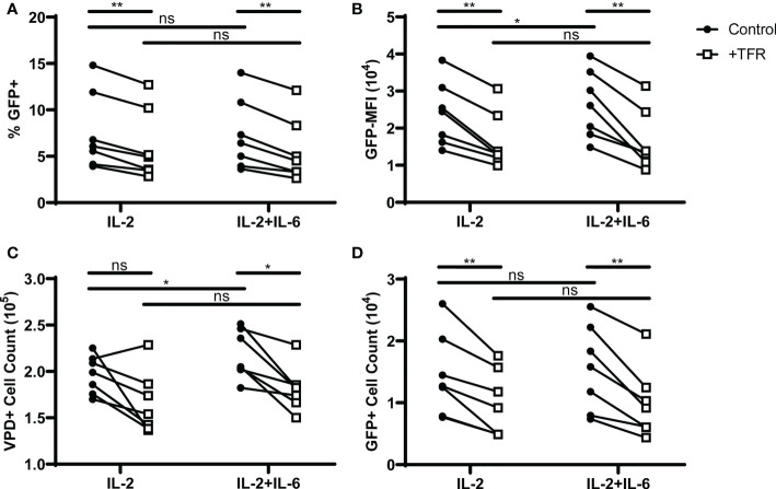 Figure 5