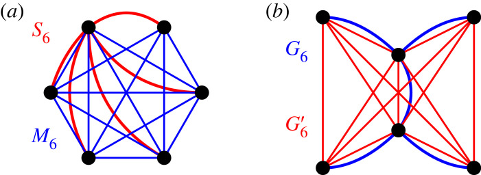 Figure 9. 