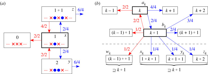 Figure 10. 