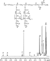 FIG. 5.